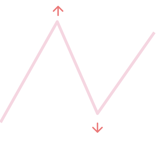 Tradeboard index fund portfolio unbalanced